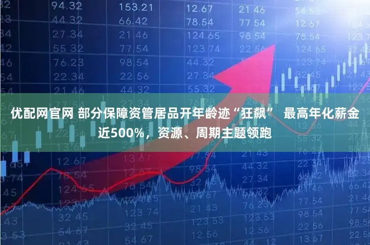 优配网官网 部分保障资管居品开年龄迹“狂飙”  最高年化薪金近500%，资源、周期主题领跑