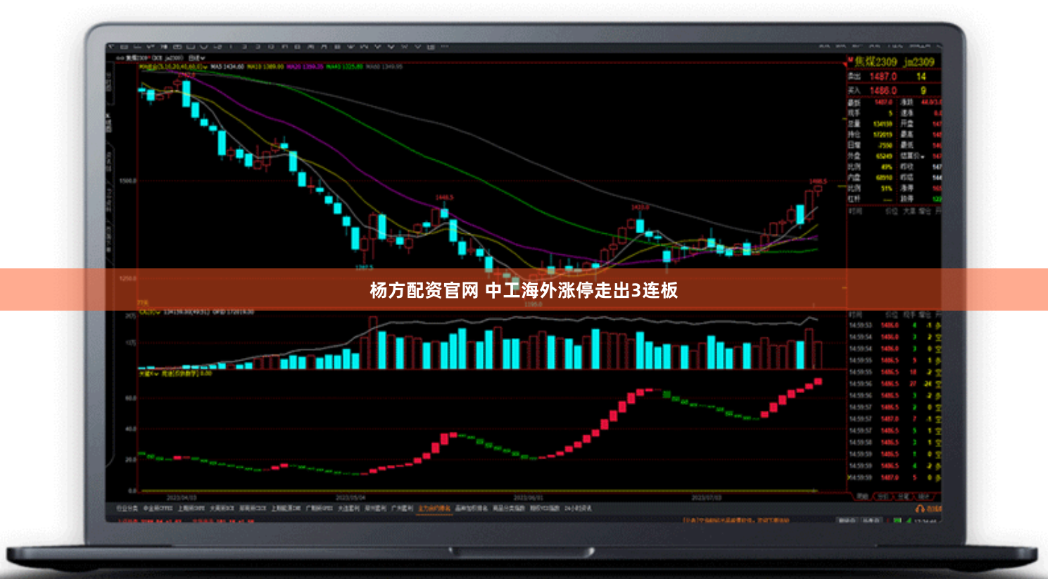 杨方配资官网 中工海外涨停走出3连板